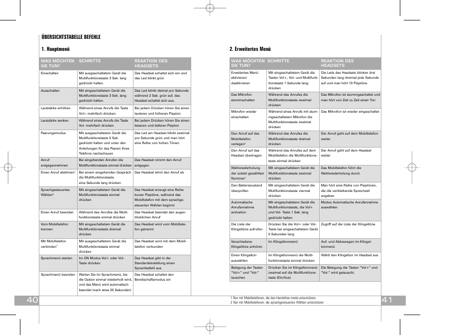 Übersichtstabelle befehle 1. hauptmenü, Erweitertes menü | Southwing SH440 User Manual | Page 21 / 37