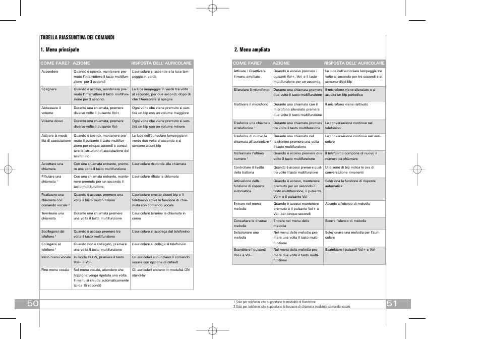 Tabella riassuntiva dei comandi 1. menu principale, Menu ampliato | Southwing SH440 User Manual | Page 26 / 37