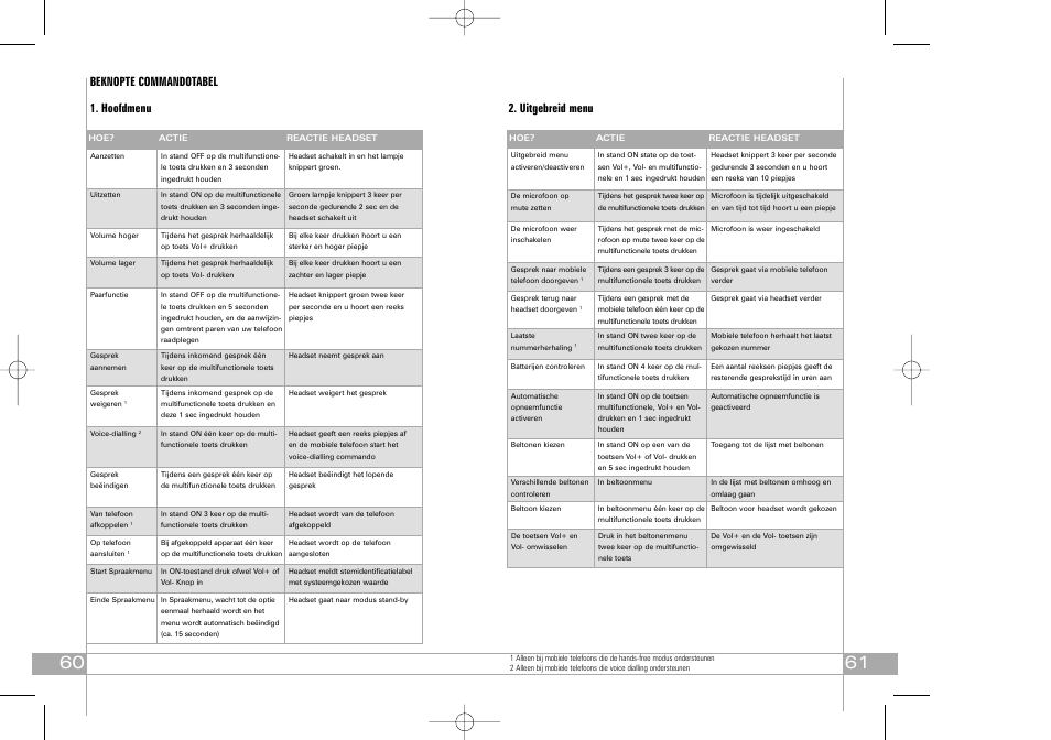 Beknopte commandotabel 1. hoofdmenu, Uitgebreid menu | Southwing SH440 User Manual | Page 31 / 37