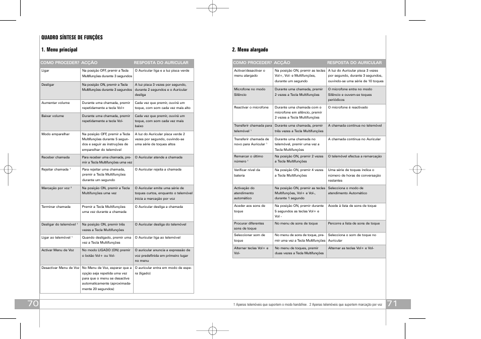Quadro síntese de funções 1. menu principal, Menu alargado | Southwing SH440 User Manual | Page 36 / 37