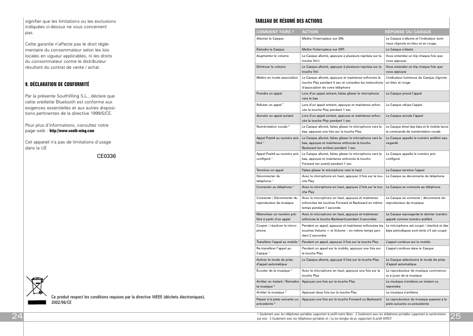 Déclaration de conformité, Ce0336, Tableau de résumé des actions | Southwing SA505 User Manual | Page 13 / 30