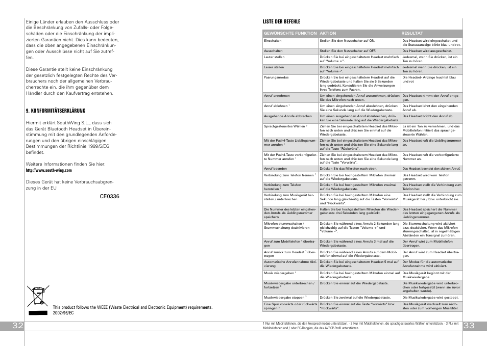 Konformitätserklärung, Ce0336, Liste der befehle | Southwing SA505 User Manual | Page 17 / 30