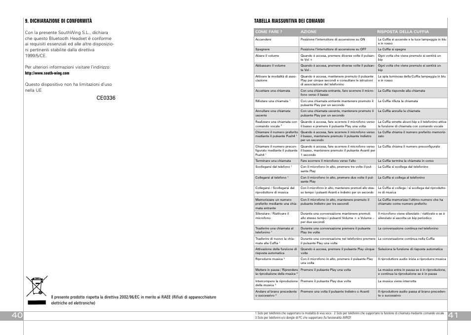 Dichiarazione di conformità, Ce0336, Tabella riassuntiva dei comandi | Southwing SA505 User Manual | Page 21 / 30
