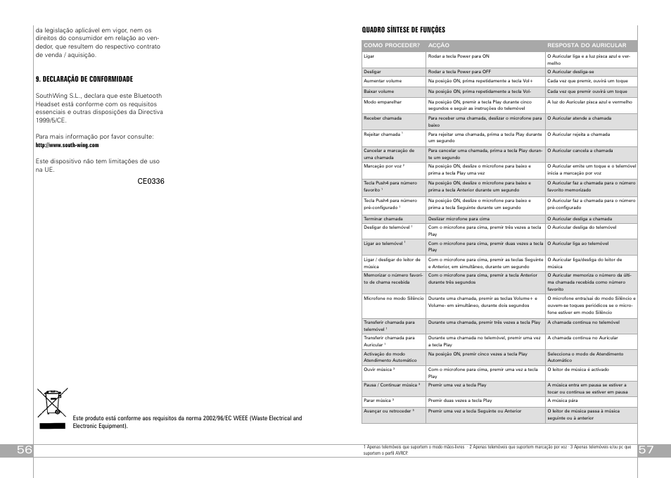 Declaração de conformidade, Ce0336, Quadro síntese de funções | Southwing SA505 User Manual | Page 29 / 30