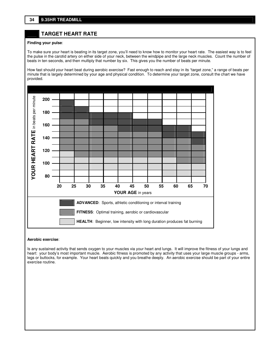 Smooth Fitness 9.35HR User Manual | Page 34 / 38