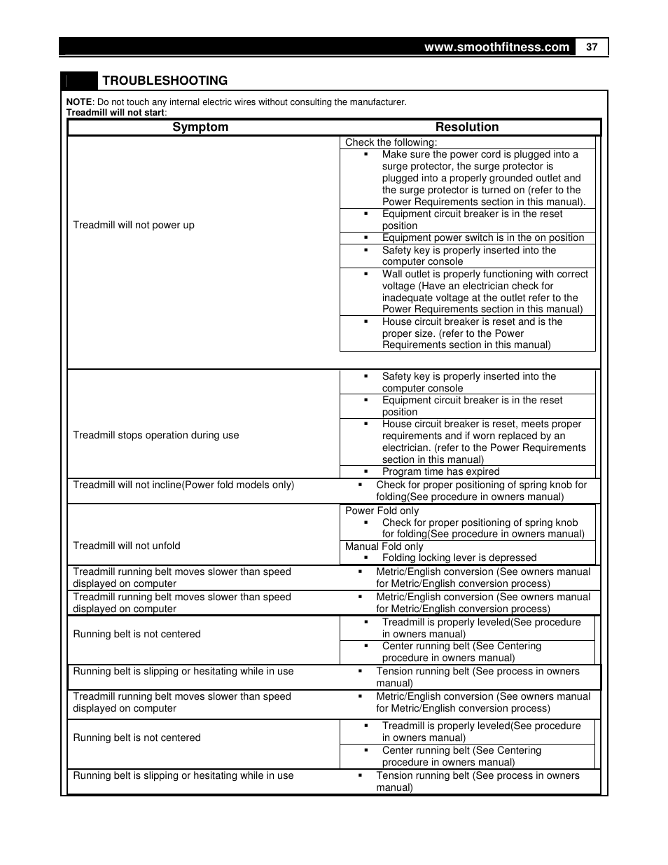 Smooth Fitness 9.35HR User Manual | Page 37 / 38