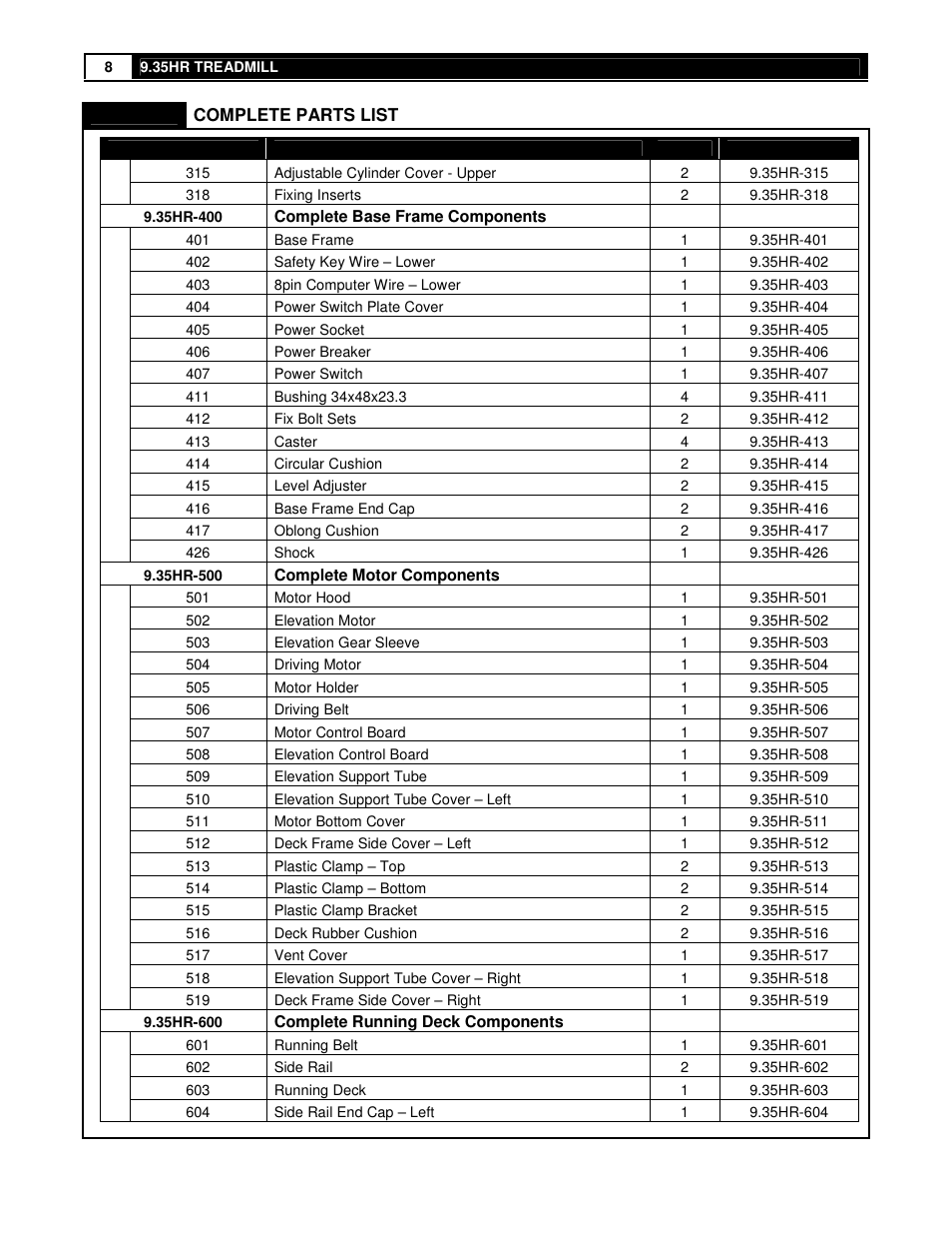 Smooth Fitness 9.35HR User Manual | Page 8 / 38