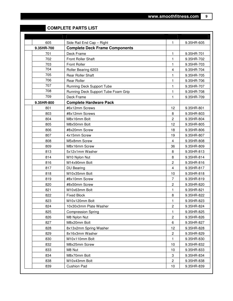 Smooth Fitness 9.35HR User Manual | Page 9 / 38