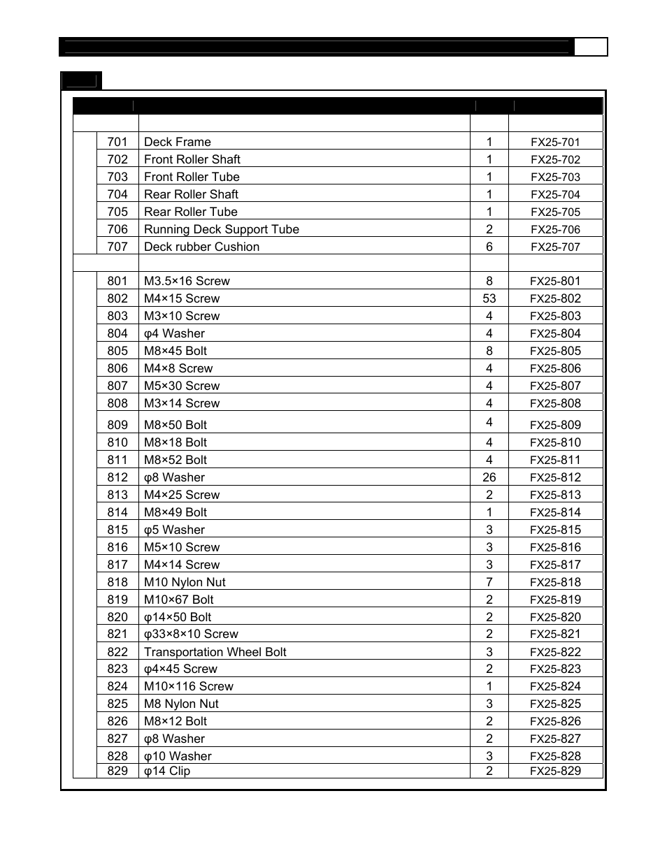 Smooth Fitness Smooth EVO FX25 User Manual | Page 9 / 38