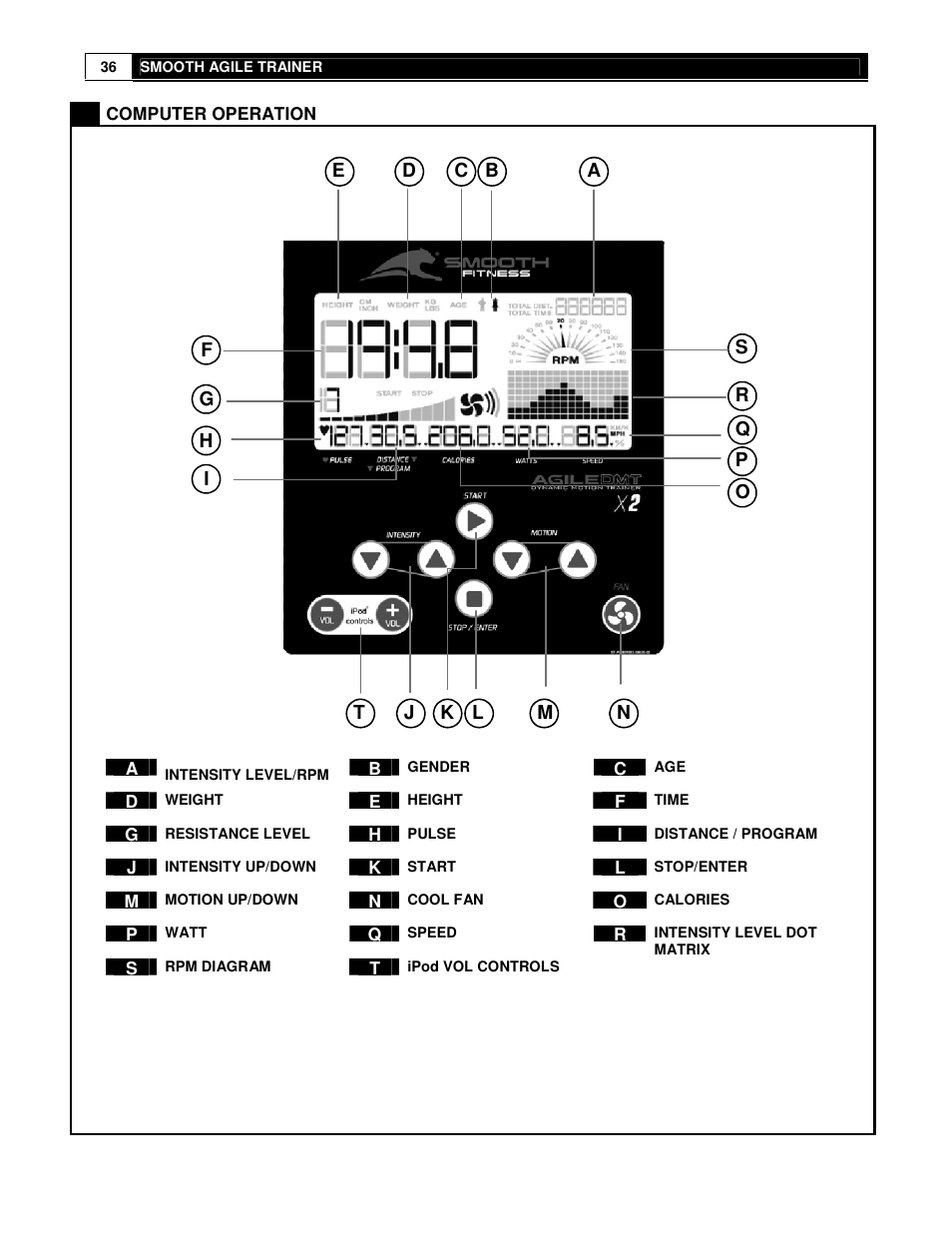 Smooth Fitness DMT X2 User Manual | Page 36 / 45