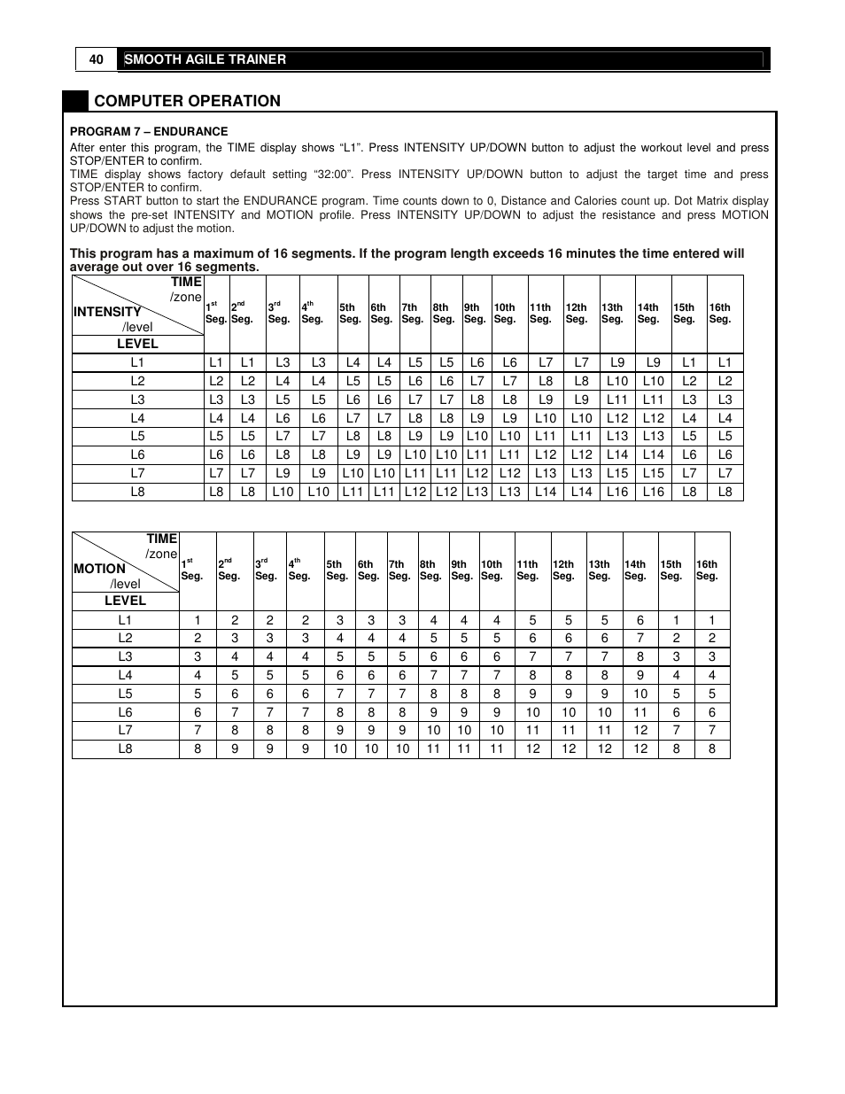 Computer operation | Smooth Fitness DMT X2 User Manual | Page 40 / 45