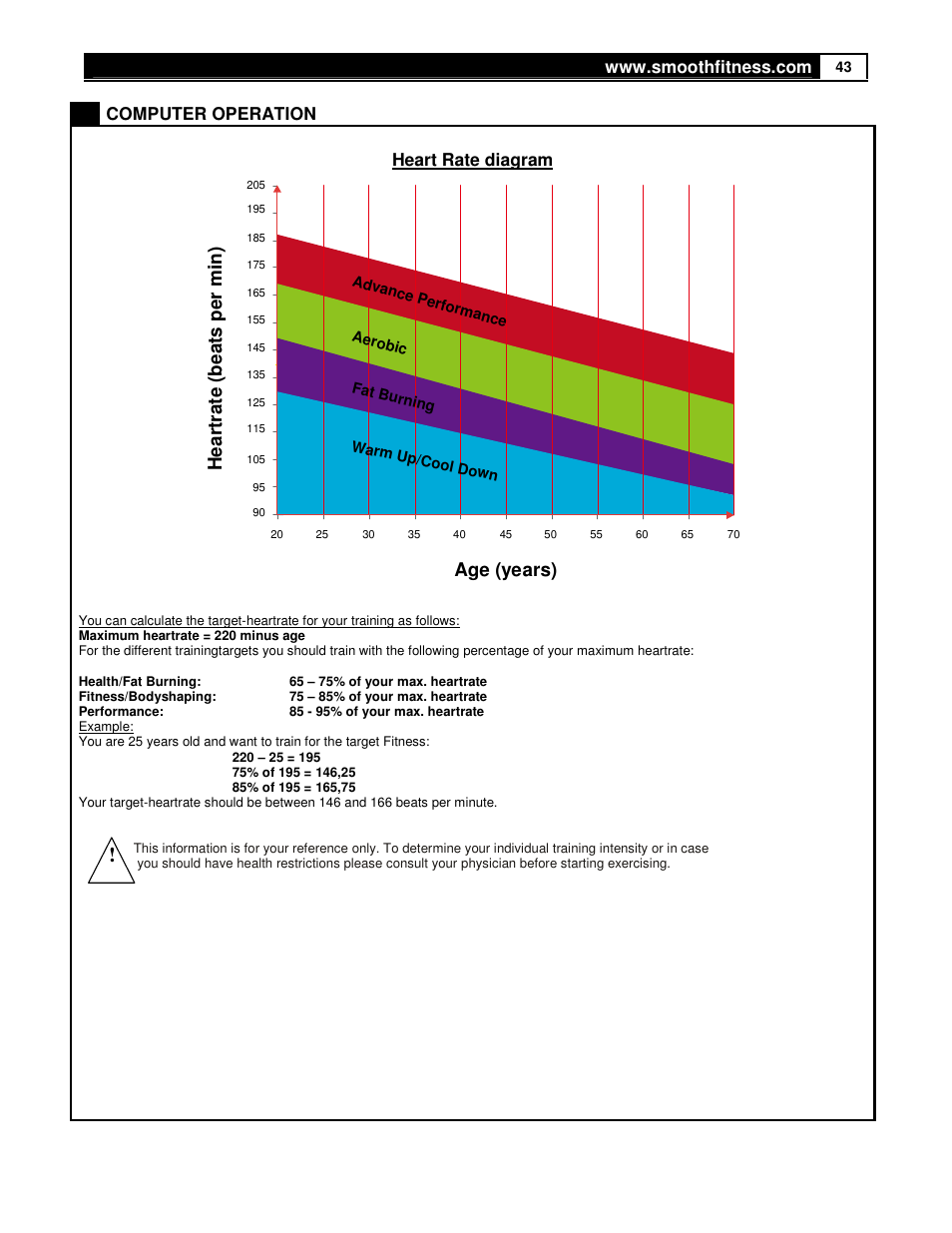 Age (years) | Smooth Fitness DMT X2 User Manual | Page 43 / 45