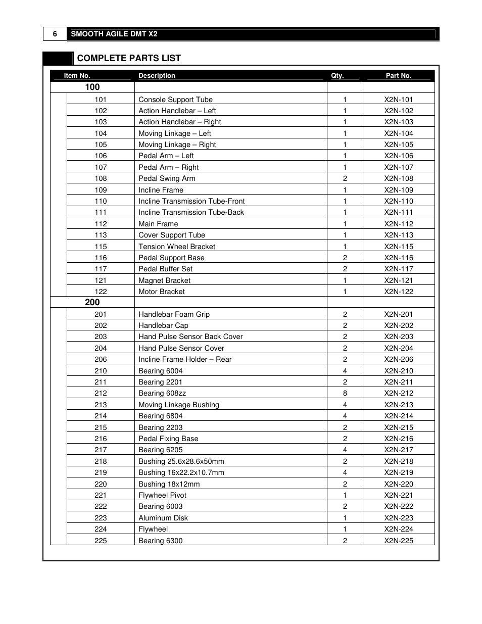 Smooth Fitness DMT X2 User Manual | Page 6 / 45