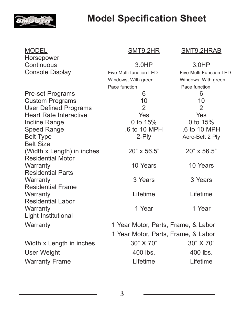 Model specification sheet | Smooth Fitness SMT9.2HRAB User Manual | Page 3 / 20