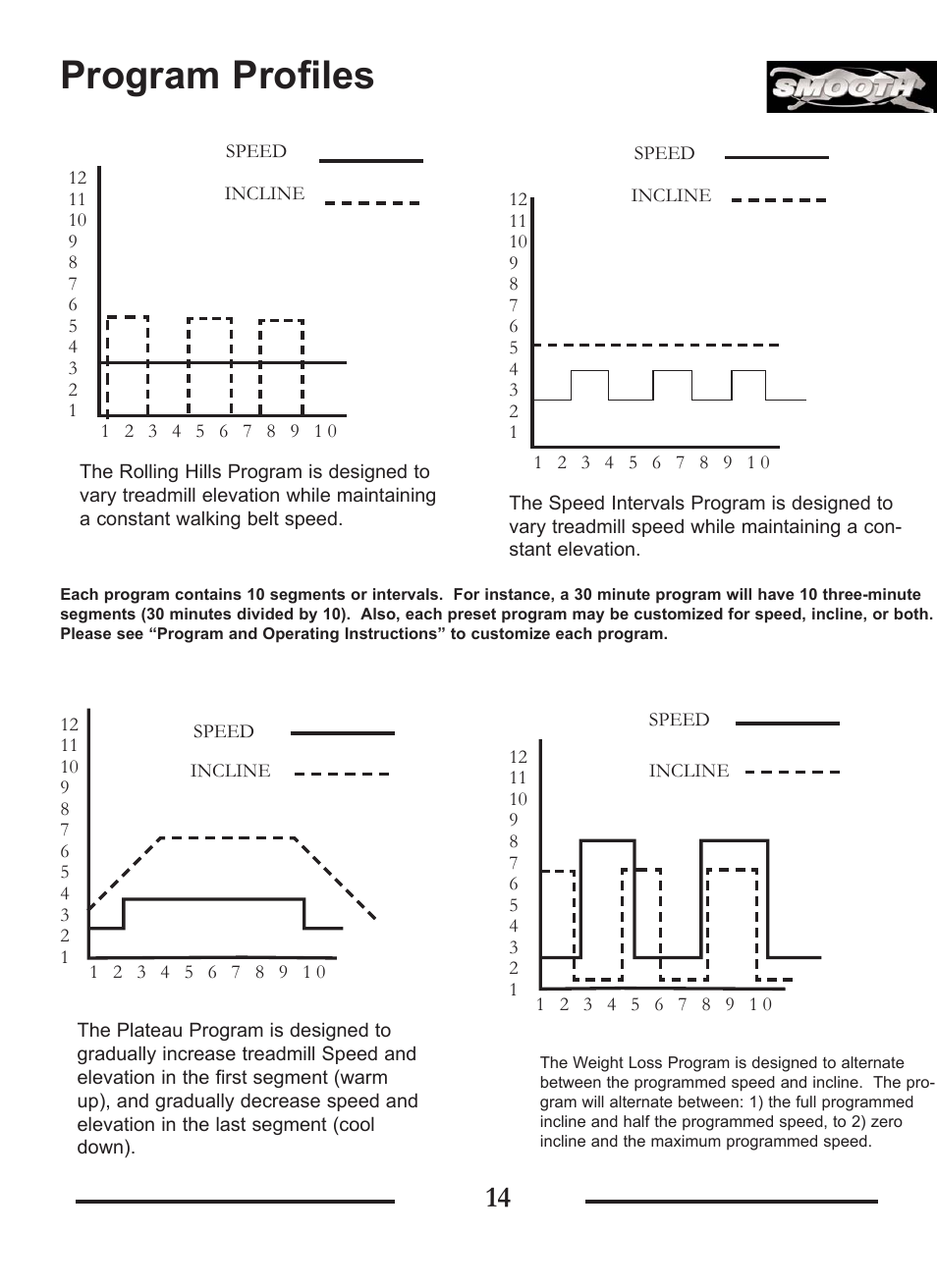 Program profiles | Smooth Fitness SMT9.2P User Manual | Page 14 / 19