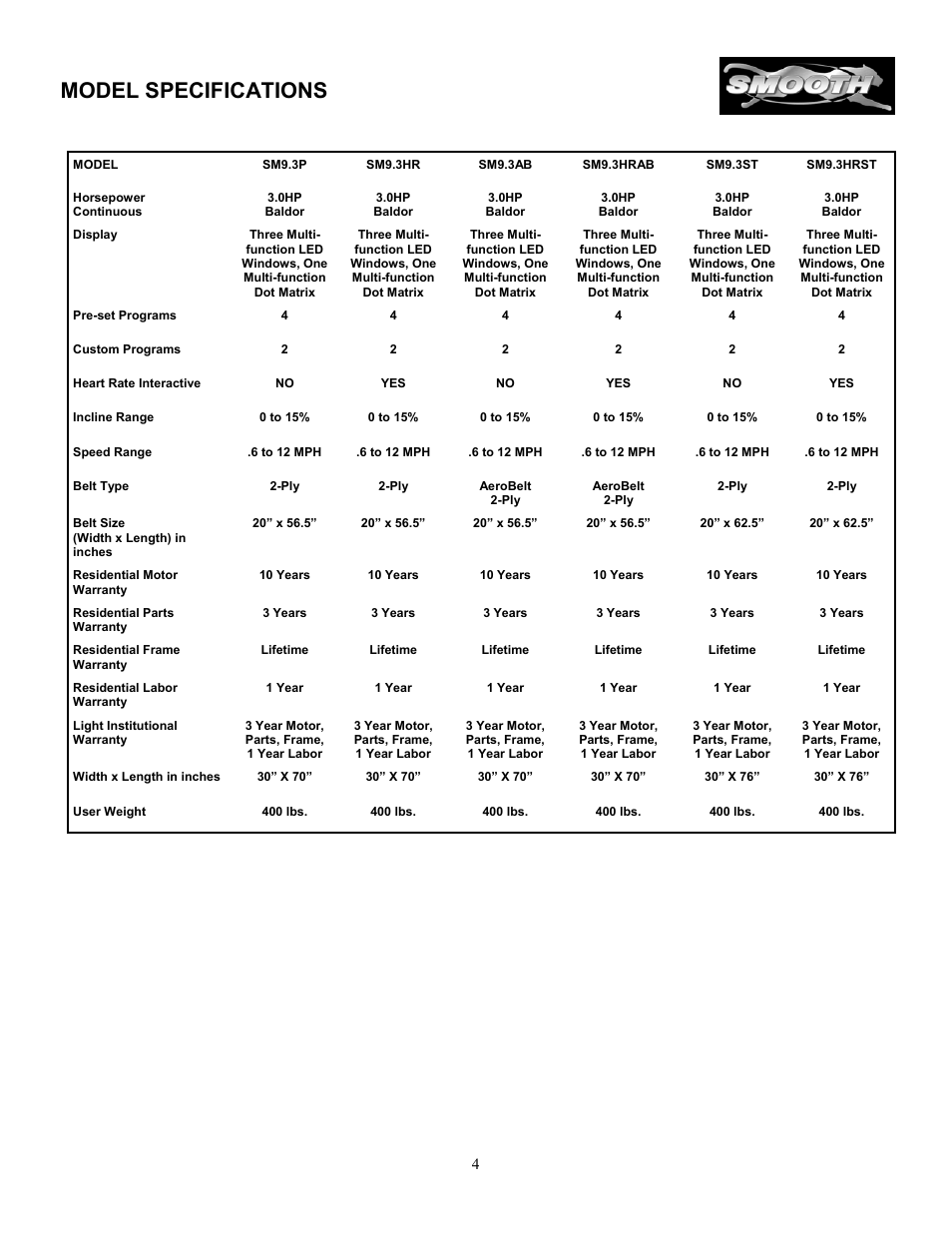 Model specifications | Smooth Fitness SM9.3ST User Manual | Page 4 / 31