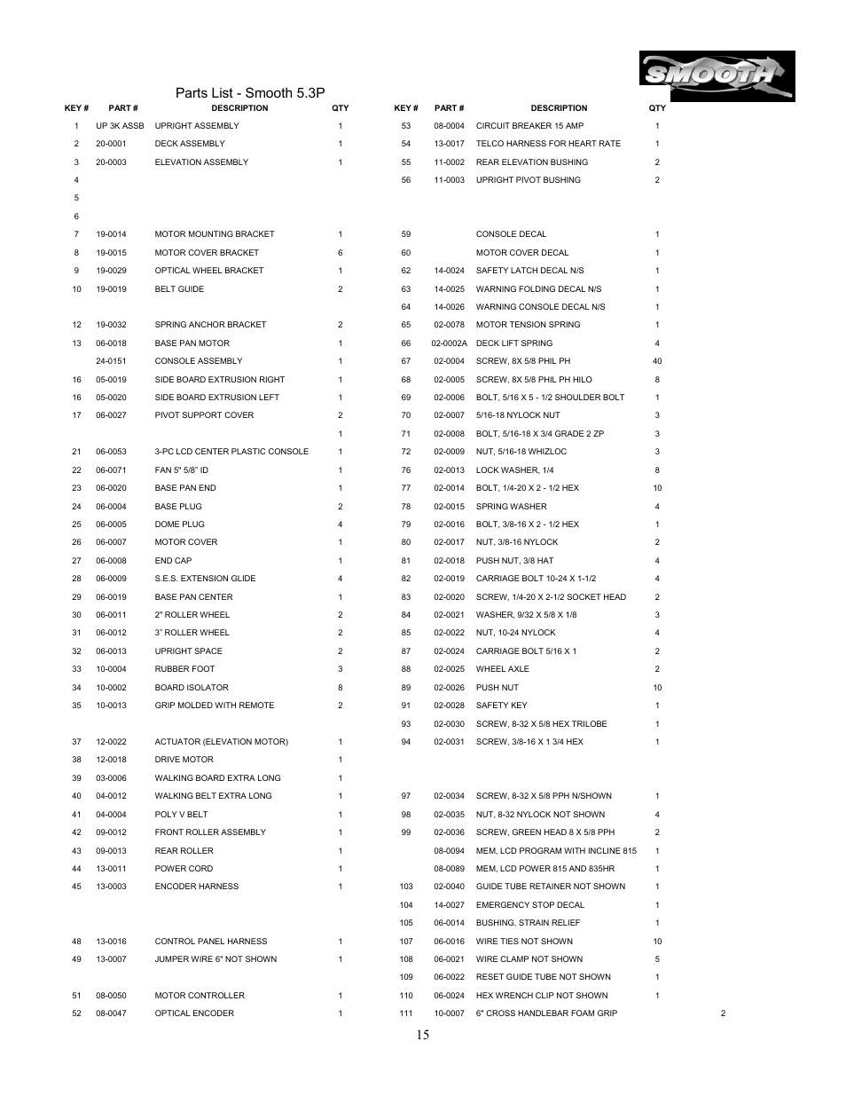 Parts list - smooth 5.3p | Smooth Fitness 5.3P User Manual | Page 15 / 17