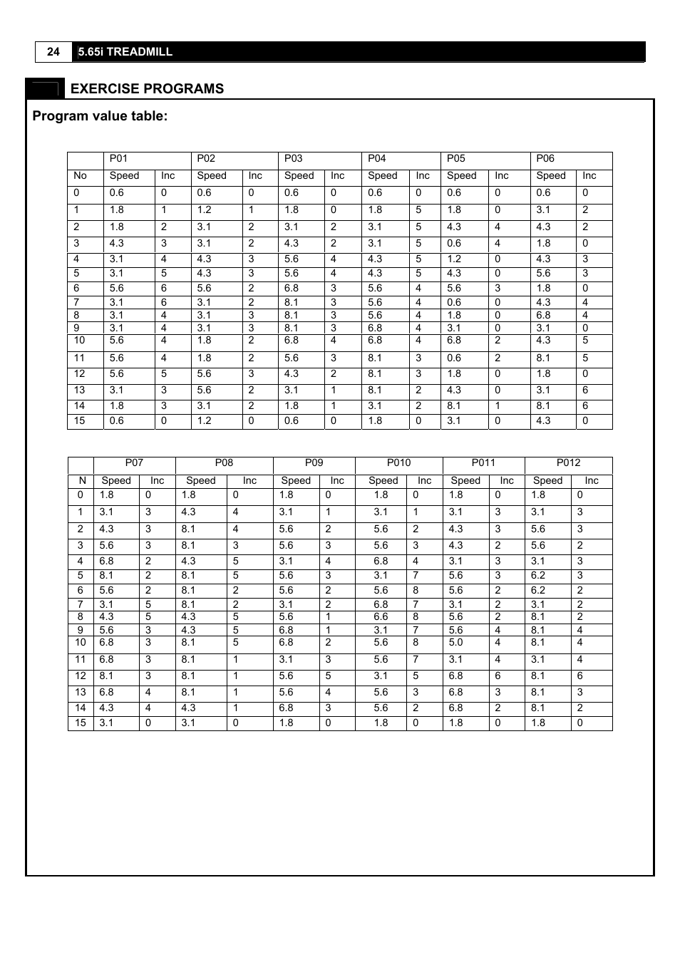 Exercise programs program value table | Smooth Fitness 5.65I User Manual | Page 24 / 28