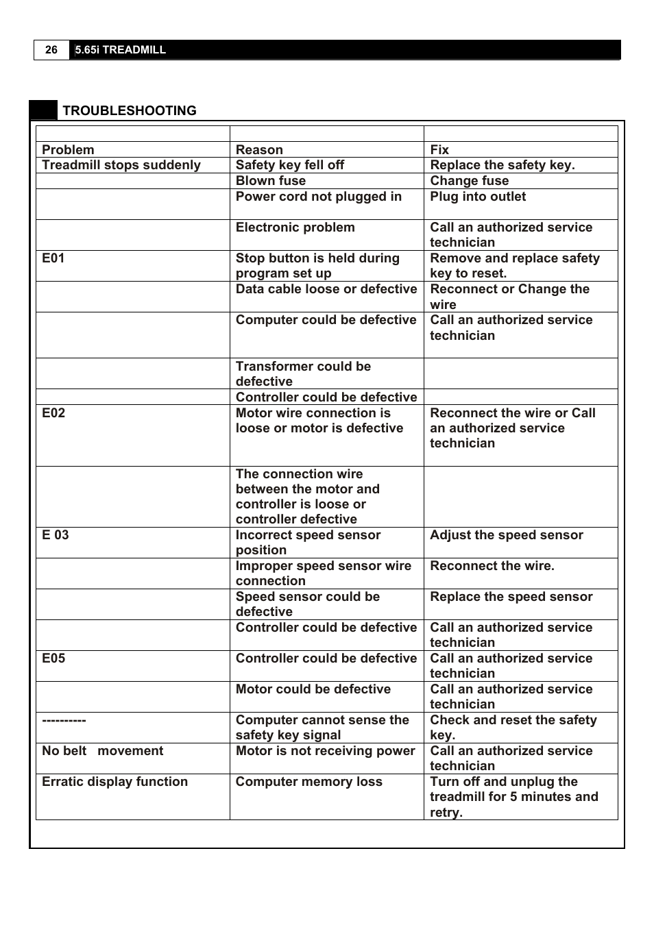 Smooth Fitness 5.65I User Manual | Page 26 / 28