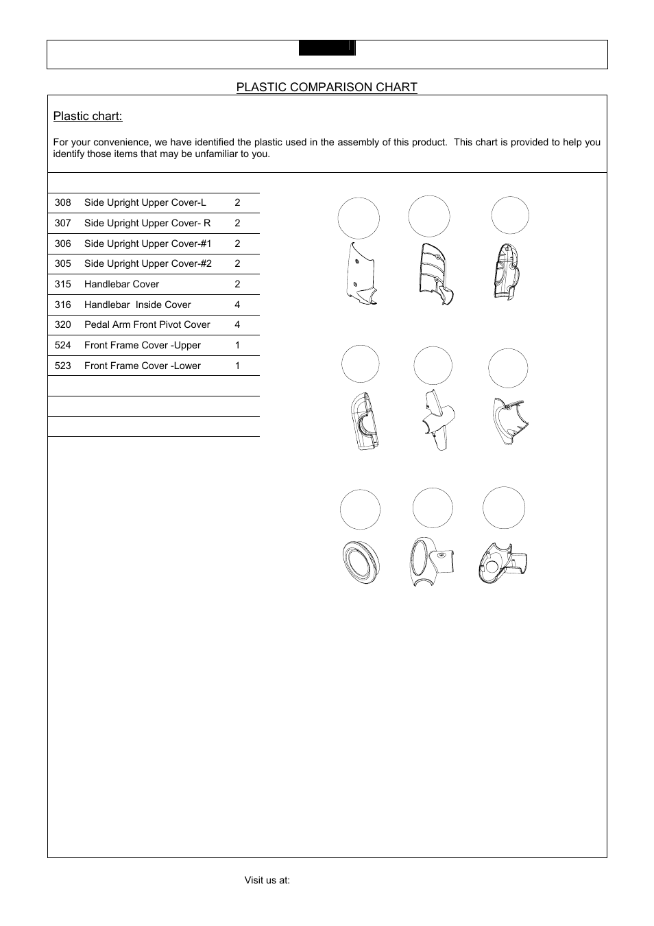 Plastic comparison chart, Plastic chart | Smooth Fitness CE 2.1 User Manual | Page 4 / 38