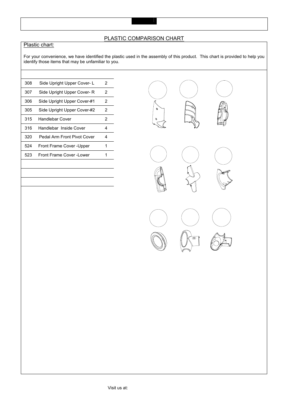 Plastic comparison chart, Plastic chart | Smooth Fitness CE 3.2 User Manual | Page 4 / 38