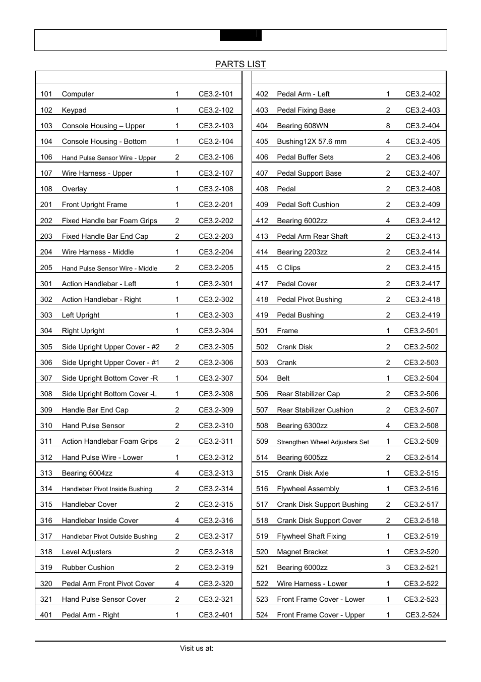 Parts list | Smooth Fitness CE 3.2 User Manual | Page 5 / 38