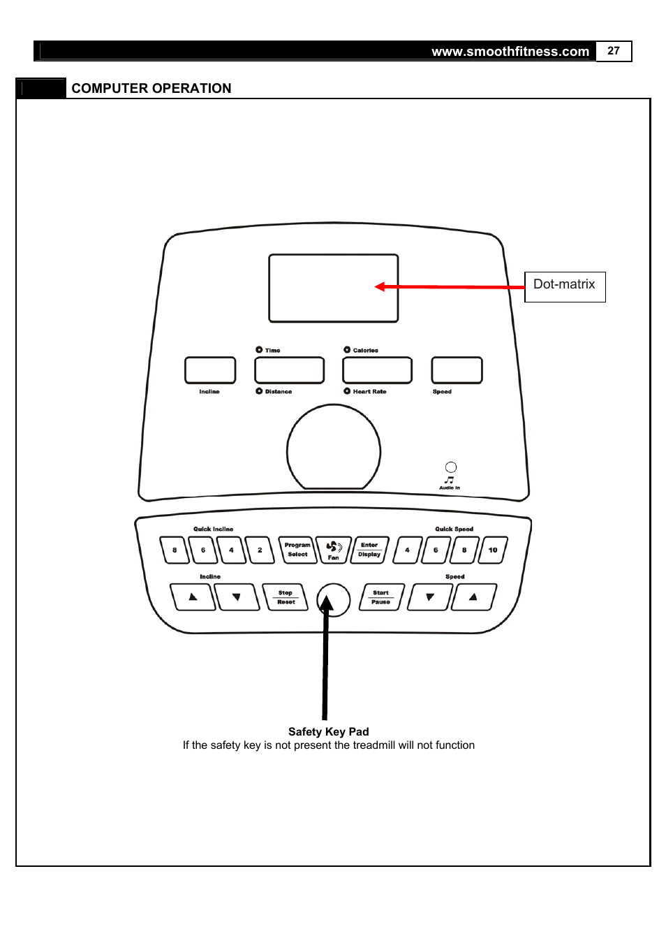 Smooth Fitness 5.65S User Manual | Page 27 / 41