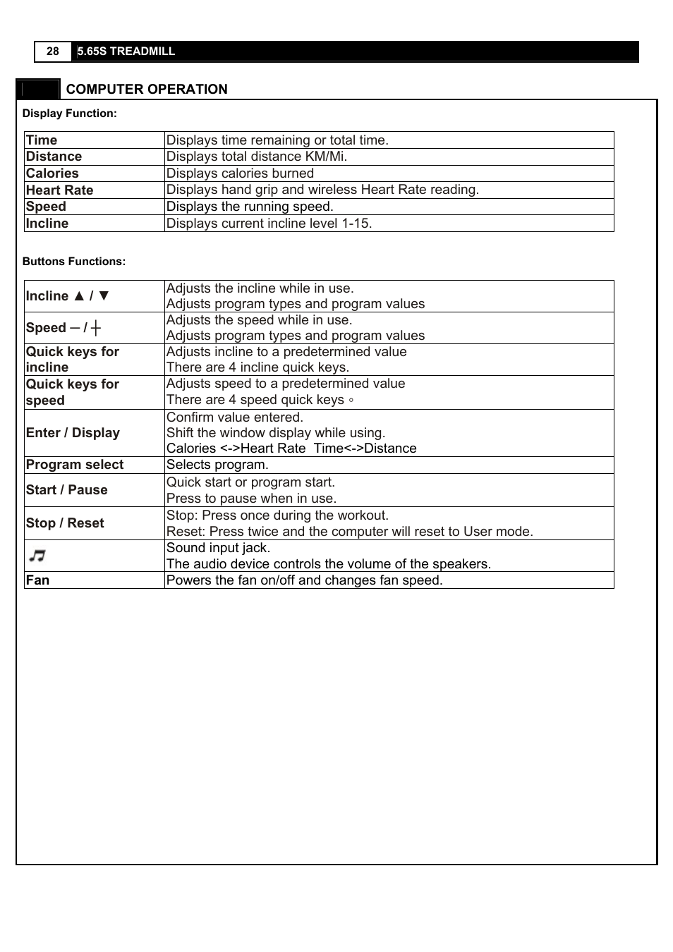 Smooth Fitness 5.65S User Manual | Page 28 / 41
