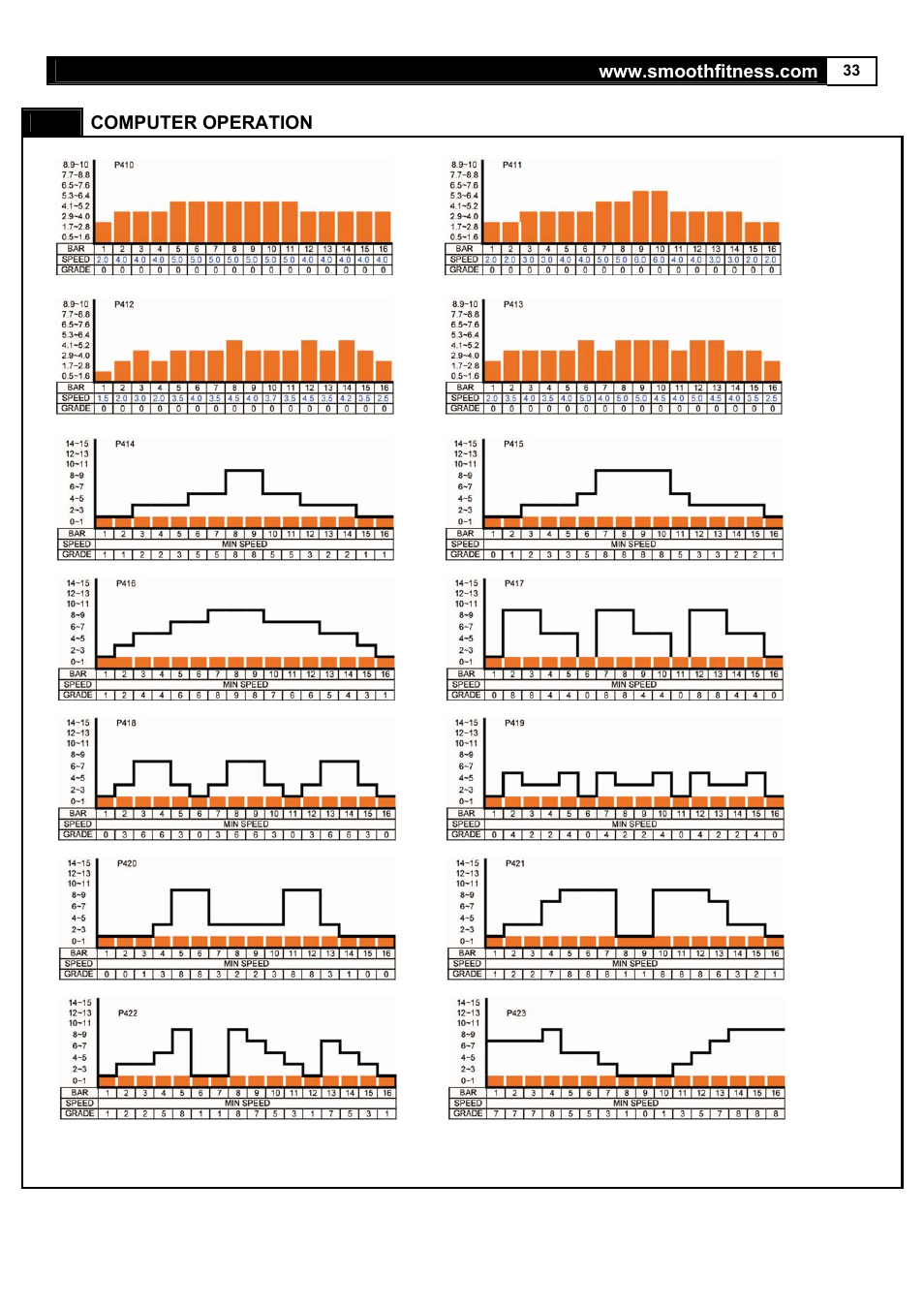 Smooth Fitness 5.65S User Manual | Page 33 / 41