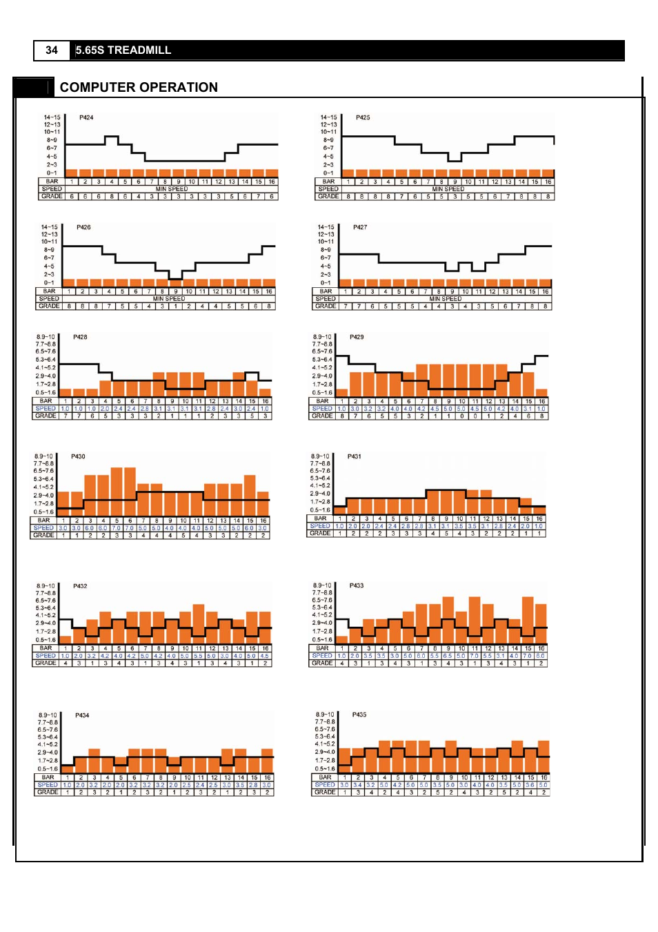 Smooth Fitness 5.65S User Manual | Page 34 / 41
