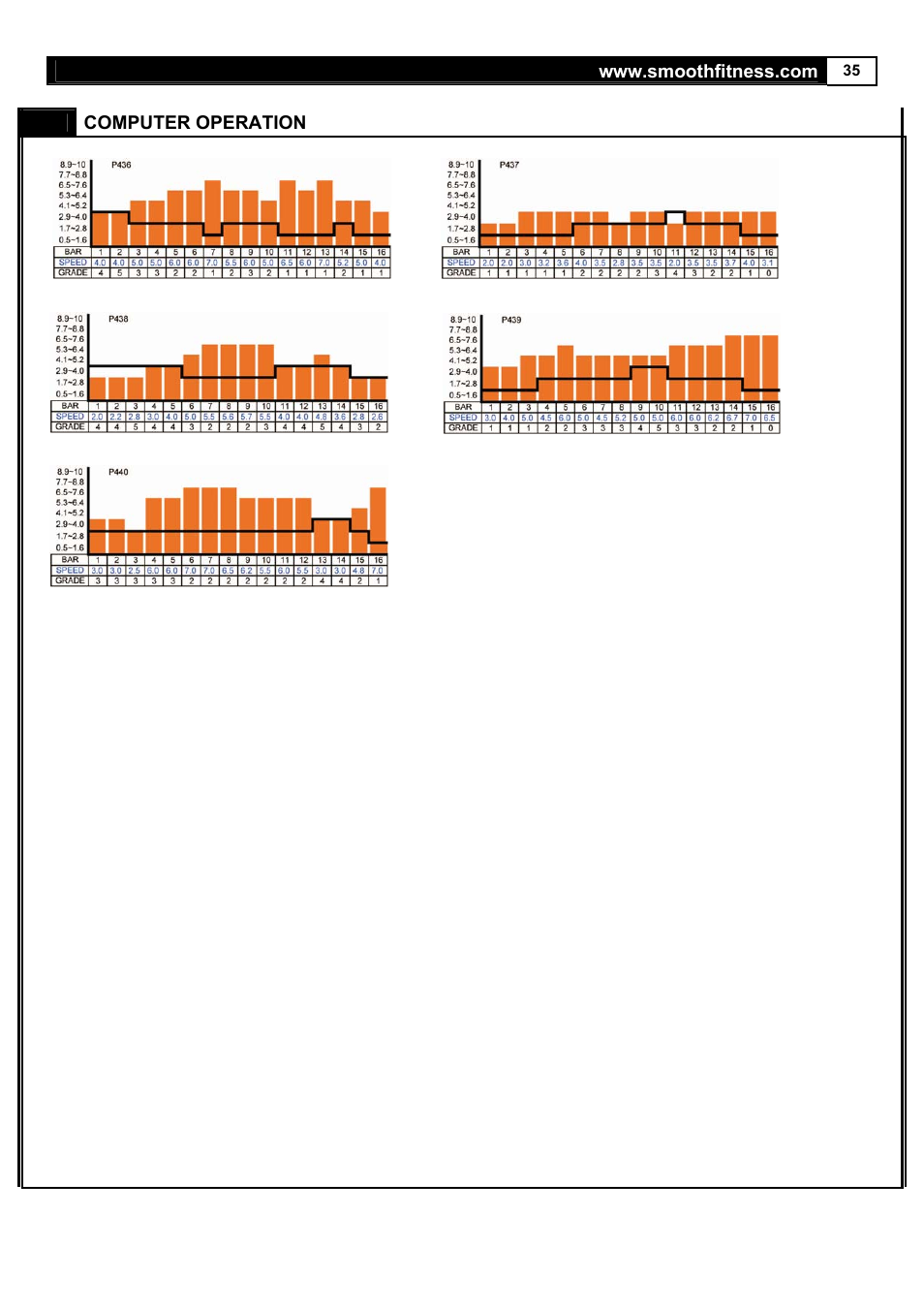 Smooth Fitness 5.65S User Manual | Page 35 / 41