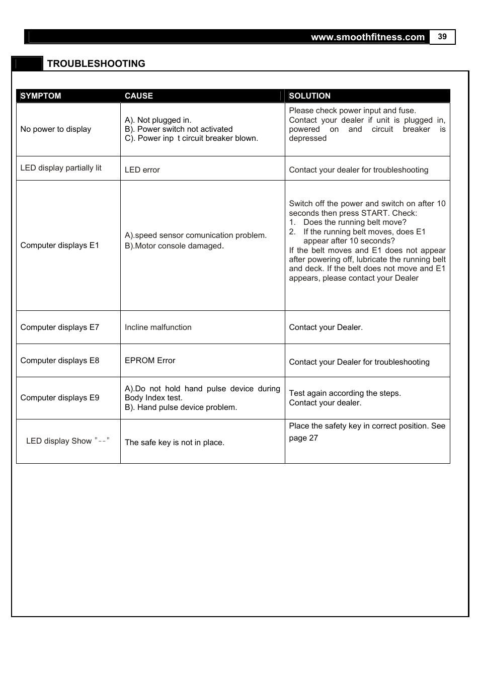 Smooth Fitness 5.65S User Manual | Page 39 / 41