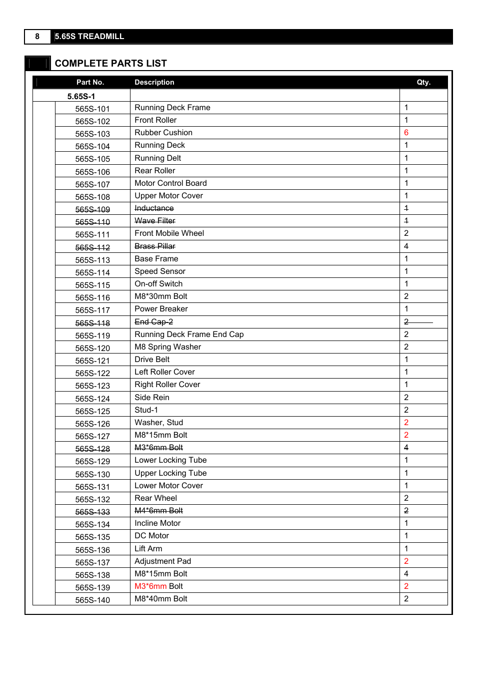 Smooth Fitness 5.65S User Manual | Page 8 / 41