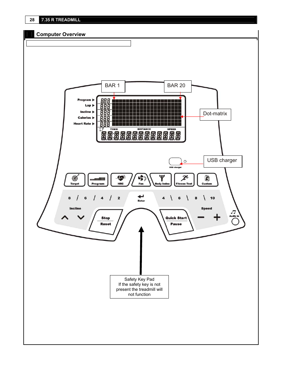 Smooth Fitness 7.35 R User Manual | Page 28 / 39