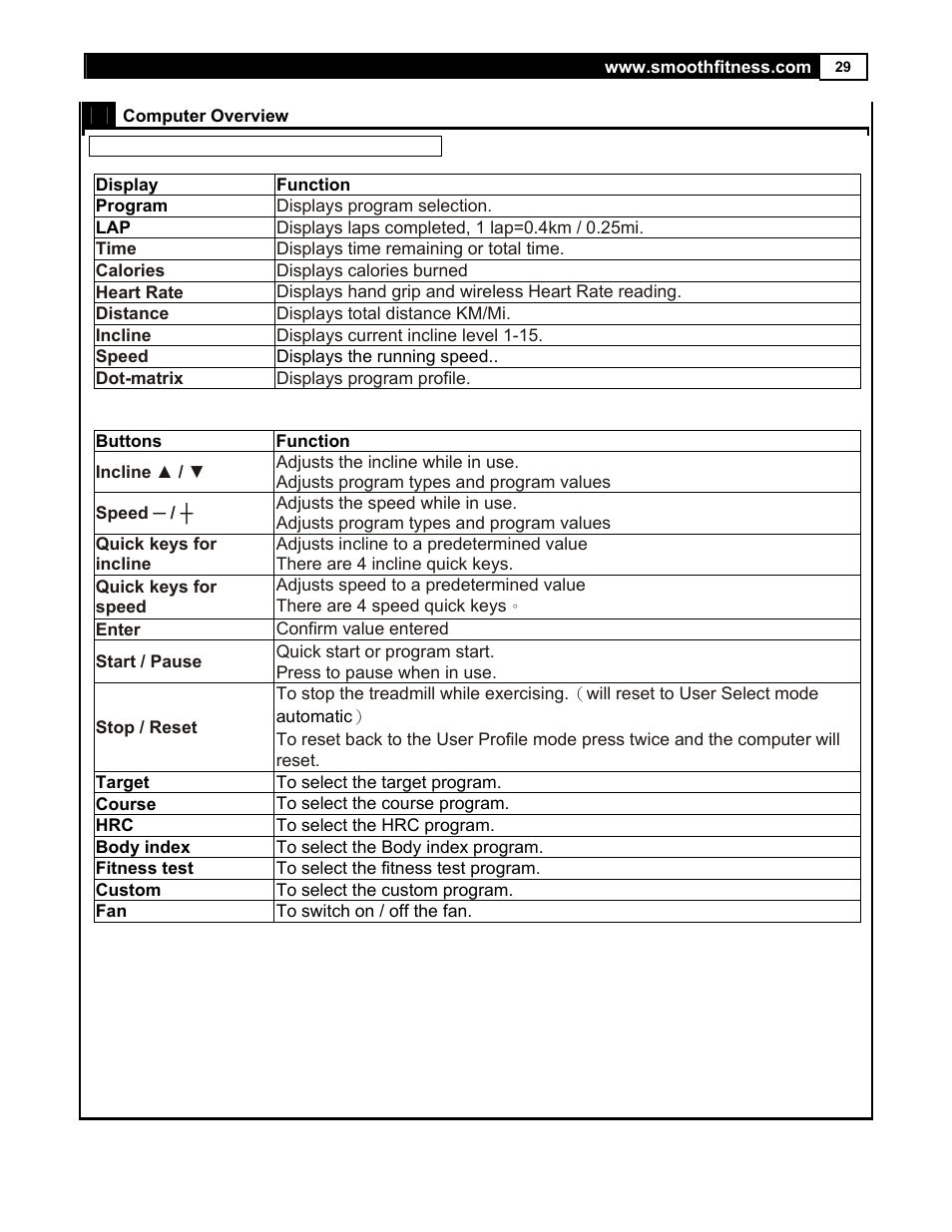 Smooth Fitness 7.35 R User Manual | Page 29 / 39