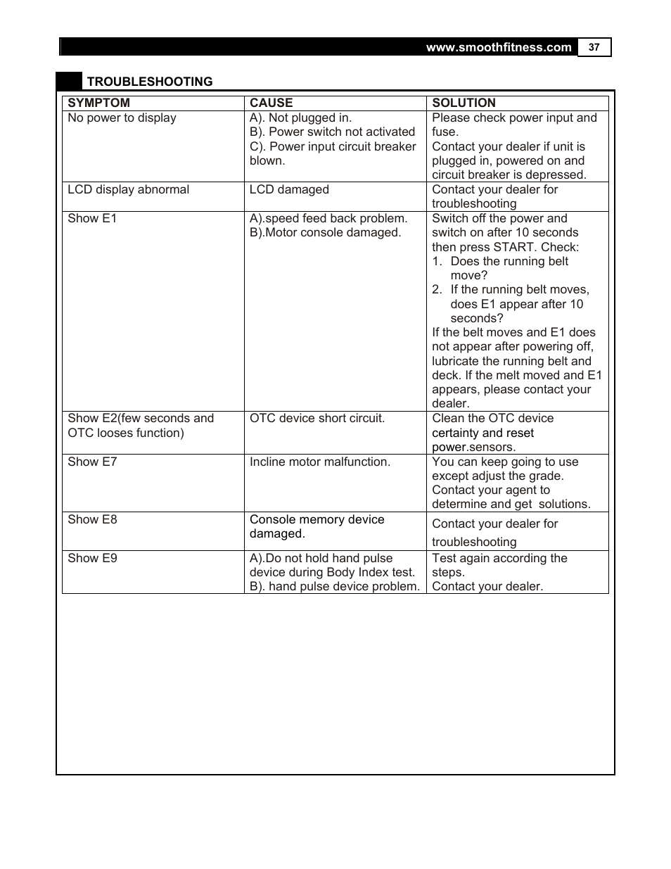 Smooth Fitness 7.35 R User Manual | Page 37 / 39