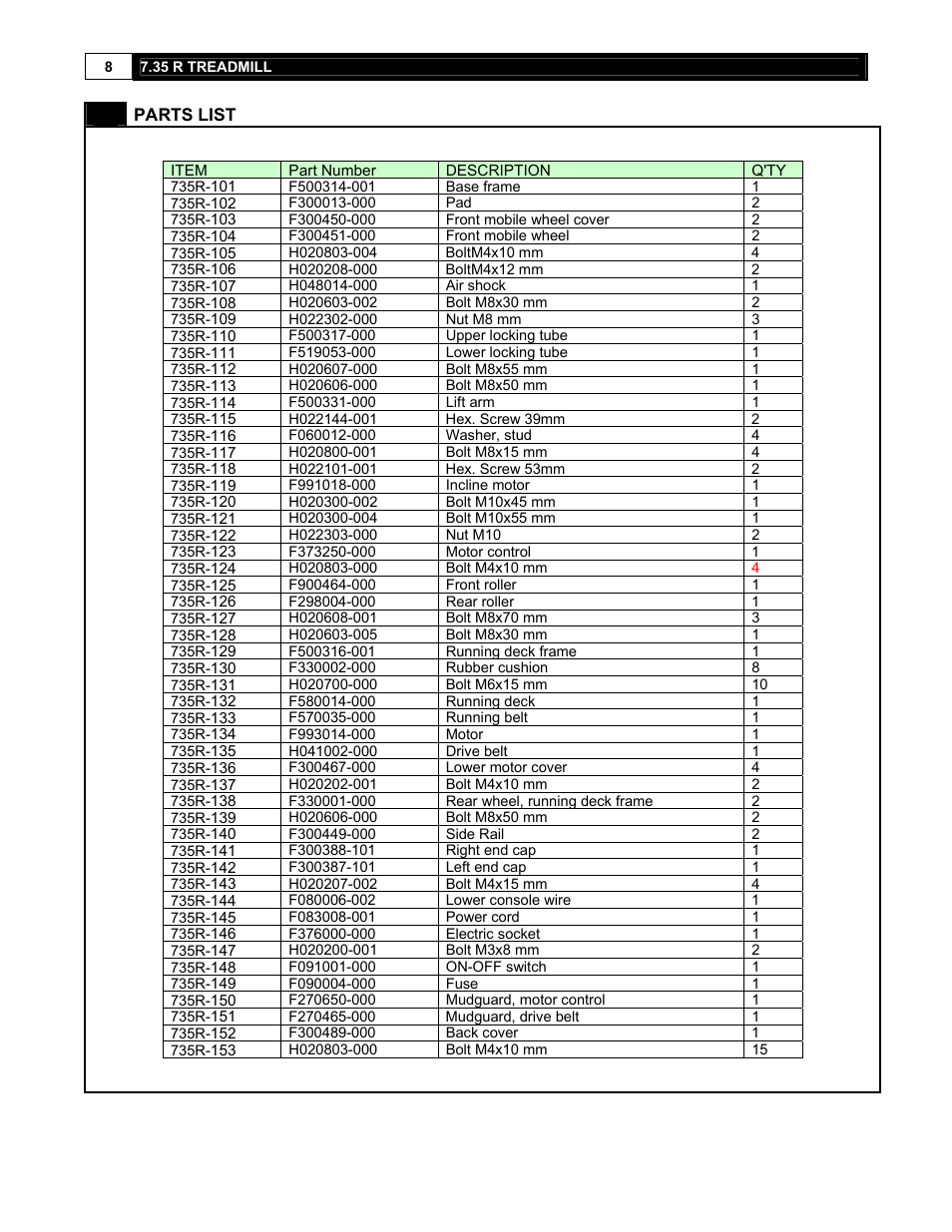 Smooth Fitness 7.35 R User Manual | Page 8 / 39