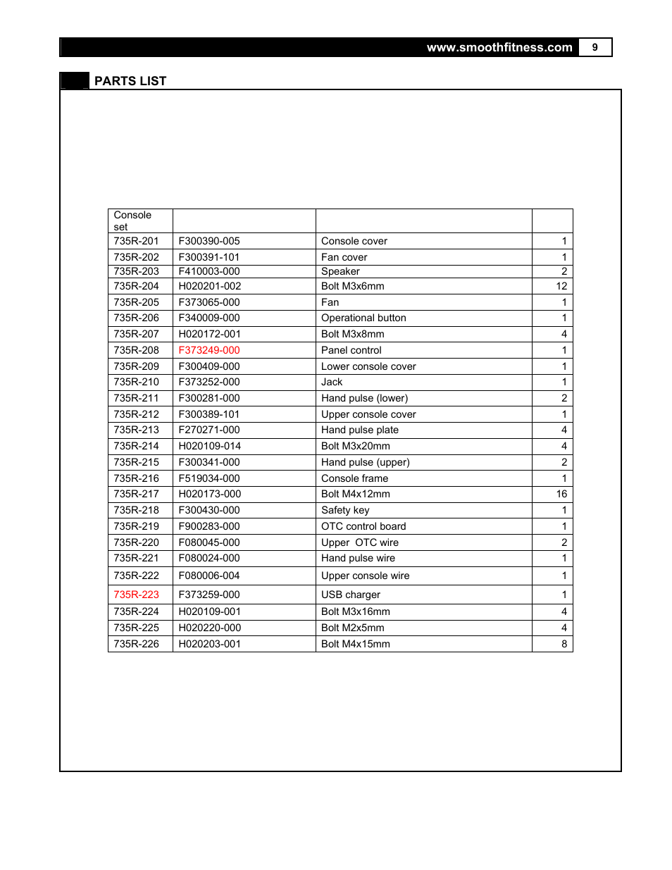 Smooth Fitness 7.35 R User Manual | Page 9 / 39