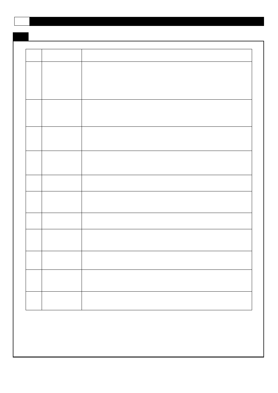 Troubleshooting, Item breakdown troubleshooting | Smooth Fitness CE-3.0 User Manual | Page 32 / 34