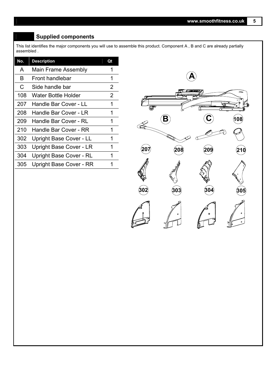 Ab c | Smooth Fitness 5.25E User Manual | Page 5 / 45