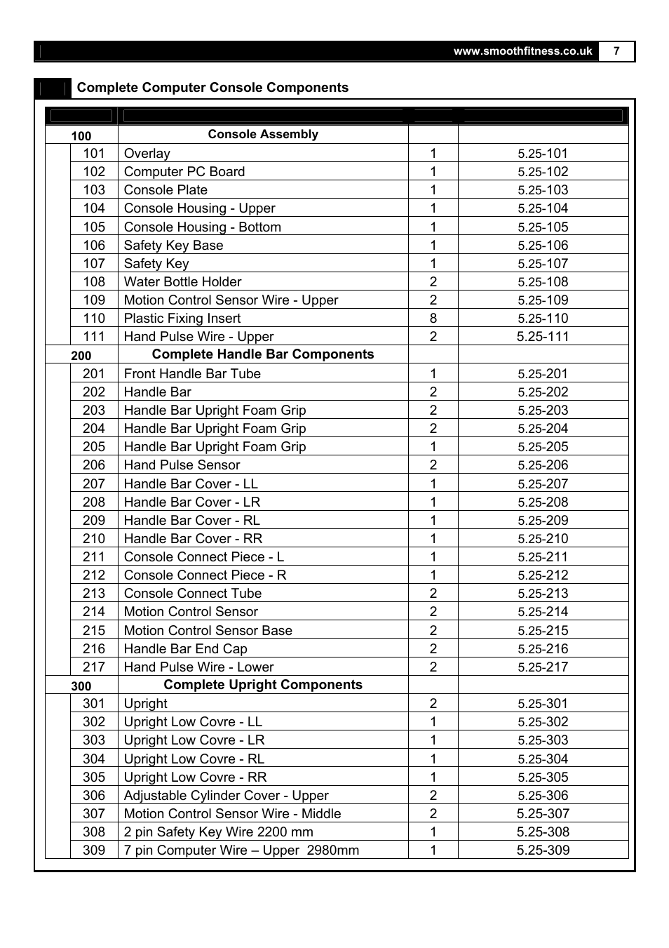 Smooth Fitness 5.25E User Manual | Page 7 / 45