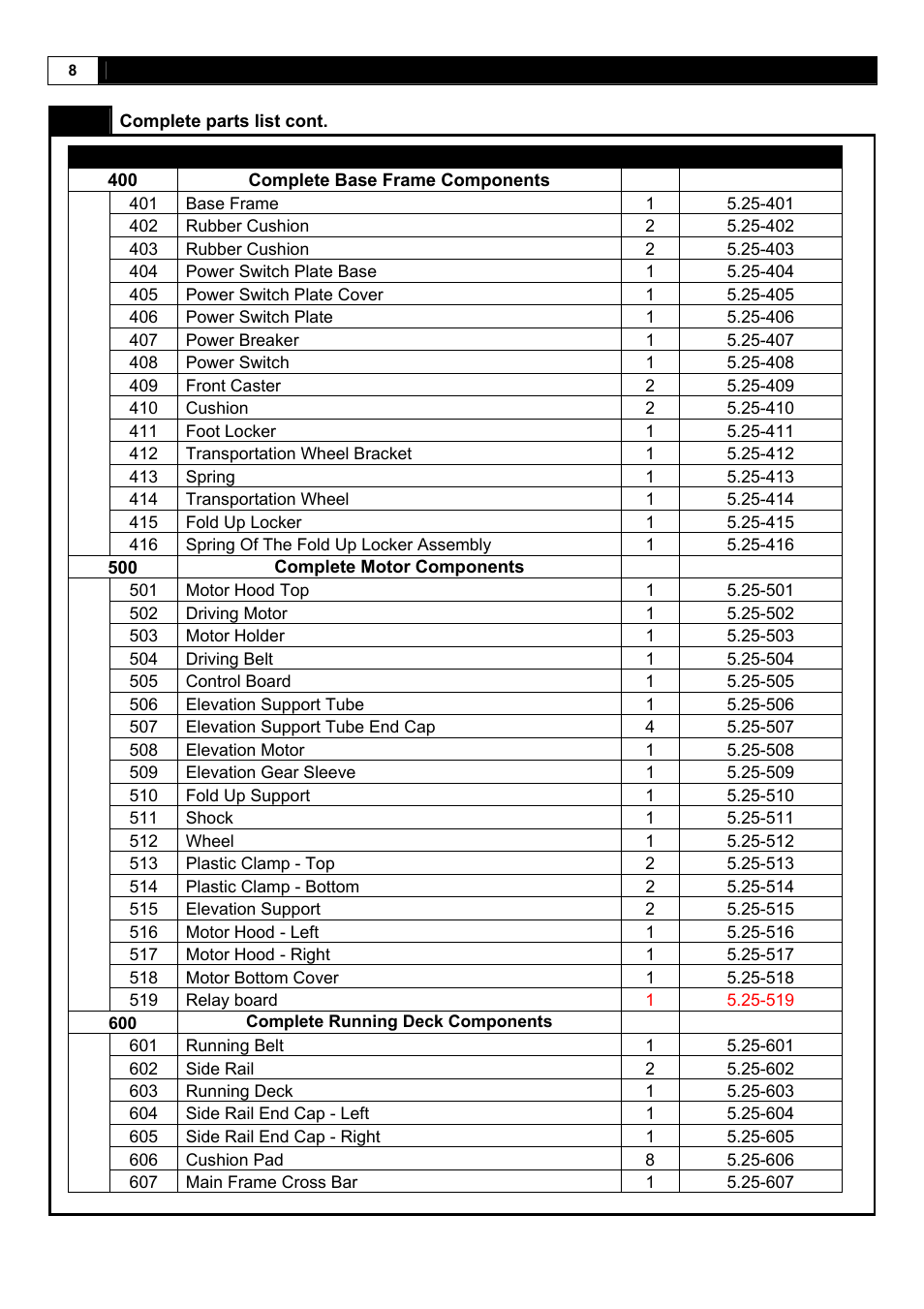 Smooth Fitness 5.25E User Manual | Page 8 / 45