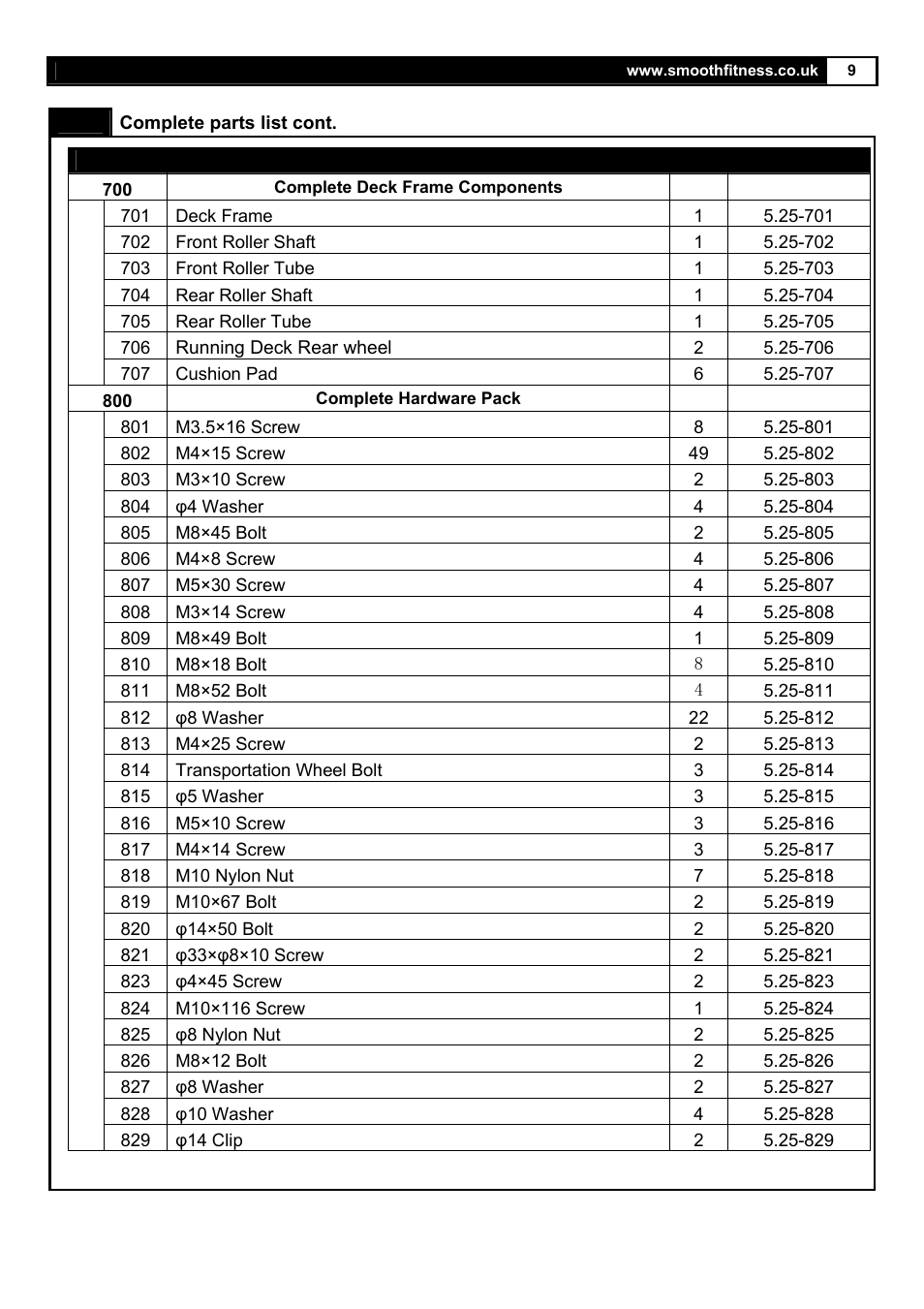 Smooth Fitness 5.25E User Manual | Page 9 / 45