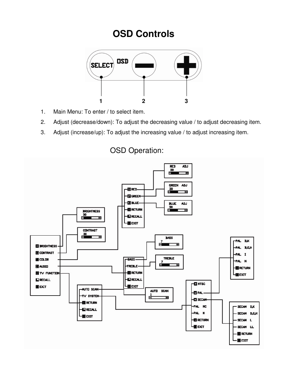 Osd controls, Osd operation | Smooth Fitness 15" TFT LCD MONITOR GMTV15 User Manual | Page 9 / 11