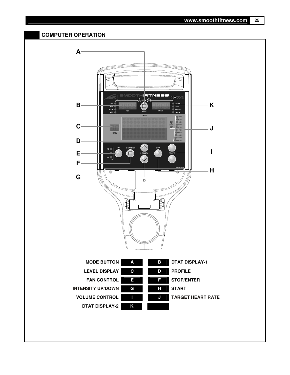 Computer operation | Smooth Fitness USER WEIGHT LIMITATION CE7.4 User Manual | Page 25 / 37