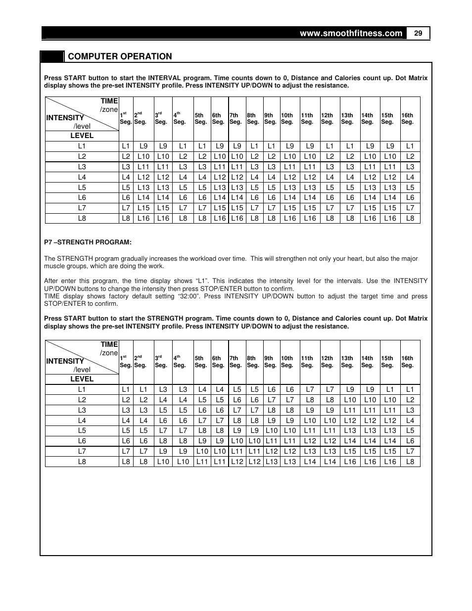 Computer operation | Smooth Fitness USER WEIGHT LIMITATION CE7.4 User Manual | Page 29 / 37