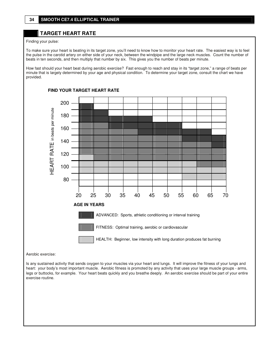 Smooth Fitness USER WEIGHT LIMITATION CE7.4 User Manual | Page 34 / 37
