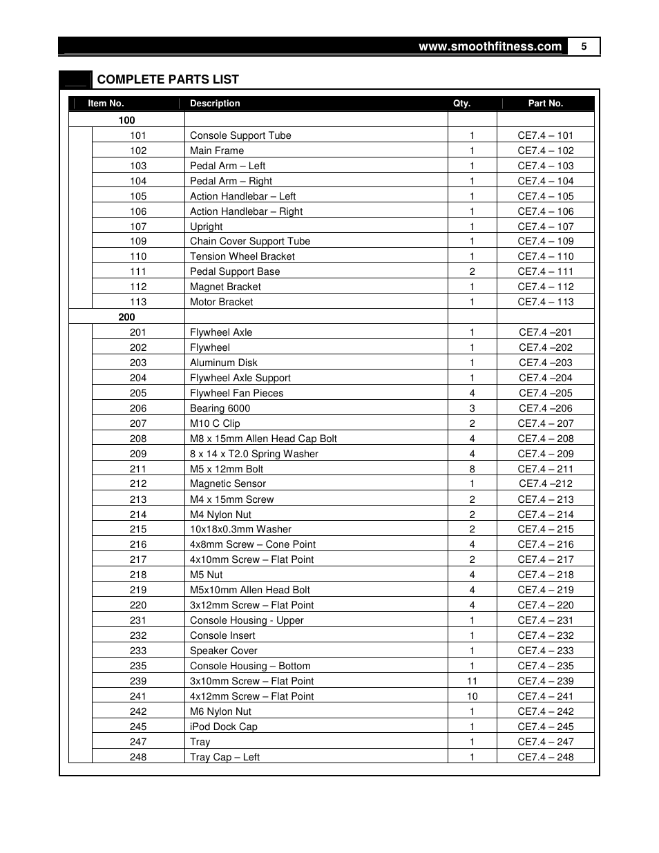Smooth Fitness USER WEIGHT LIMITATION CE7.4 User Manual | Page 5 / 37