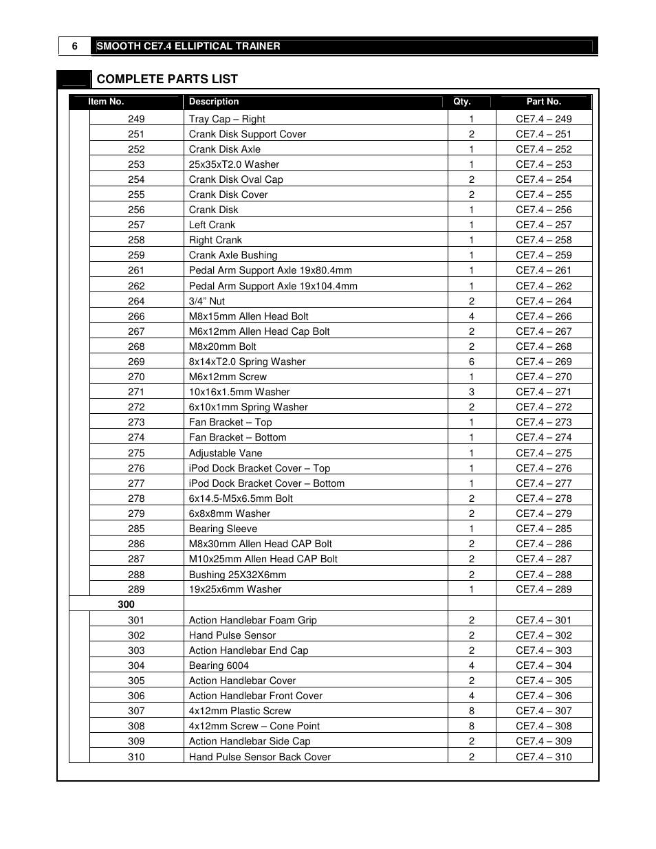 Smooth Fitness USER WEIGHT LIMITATION CE7.4 User Manual | Page 6 / 37