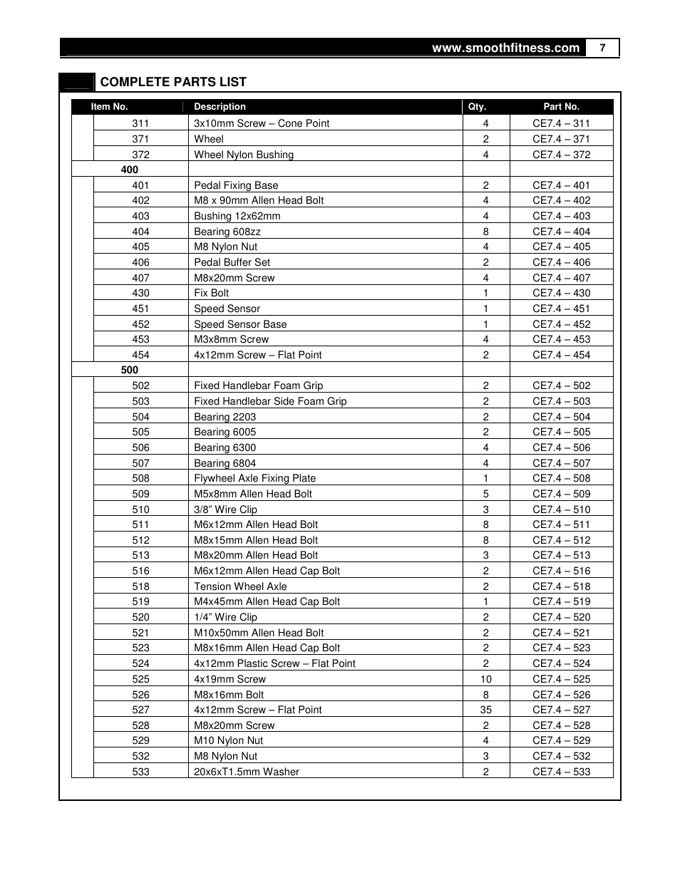 Smooth Fitness USER WEIGHT LIMITATION CE7.4 User Manual | Page 7 / 37
